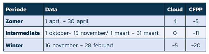 Productspecificaties bandstoffen